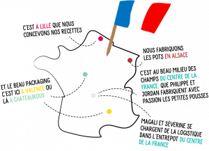 Où sont fabriqués chaque élément des Petites Pousses