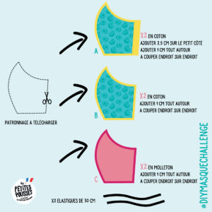 Fabriquer son masque contre le coronavirus