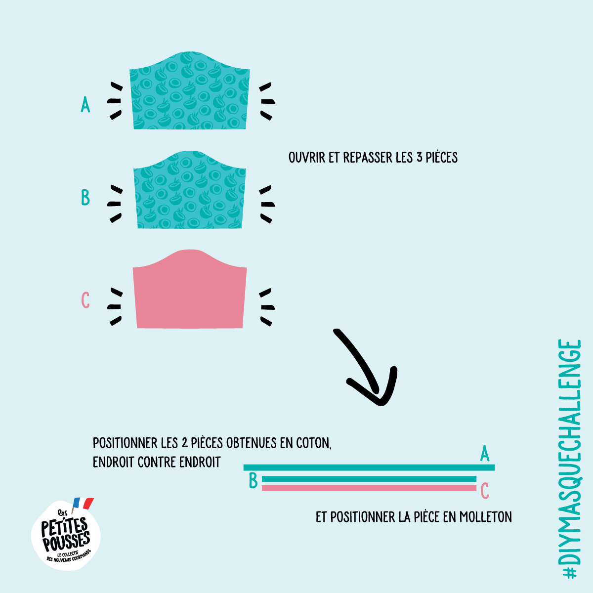 Covid 19 - tuto contre le coronavirus Tuto masque Coronavirus étape 3